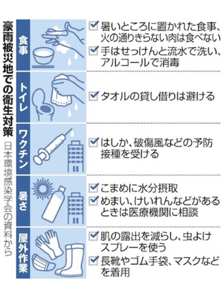 食中毒の予防